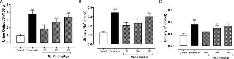 Figure 5.