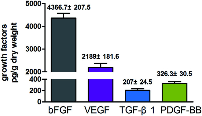 Fig. 4