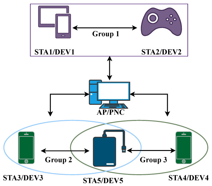 Figure 5