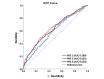 Supplemental Fig.1. ROC curves