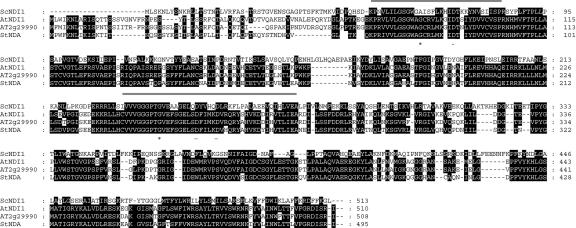 Figure 2.