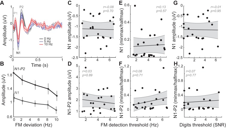 Figure 2—figure supplement 2.