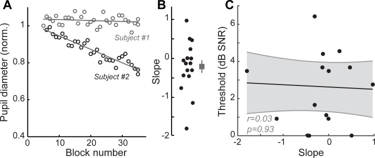 Figure 4—figure supplement 1.