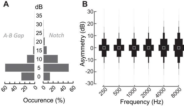 Figure 1—figure supplement 1.