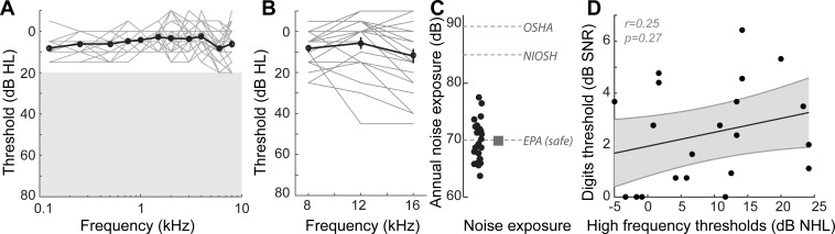 Figure 1—figure supplement 2.