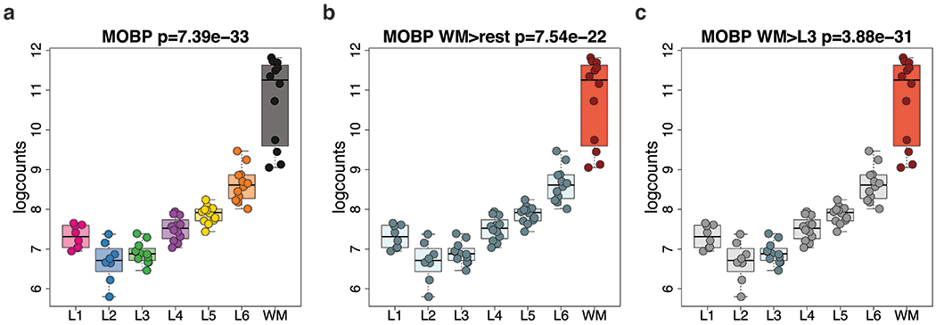 Extended Data Fig. 4