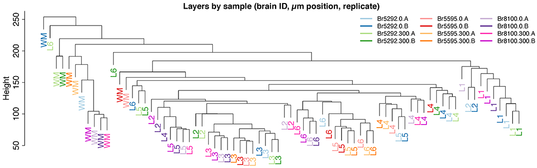 Extended Data Fig. 2