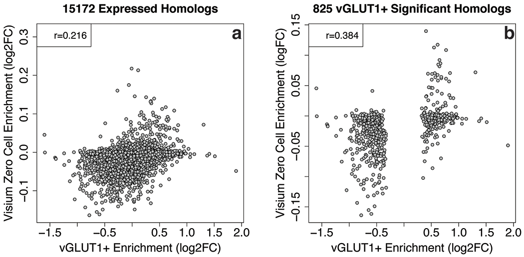 Extended Data Fig. 3