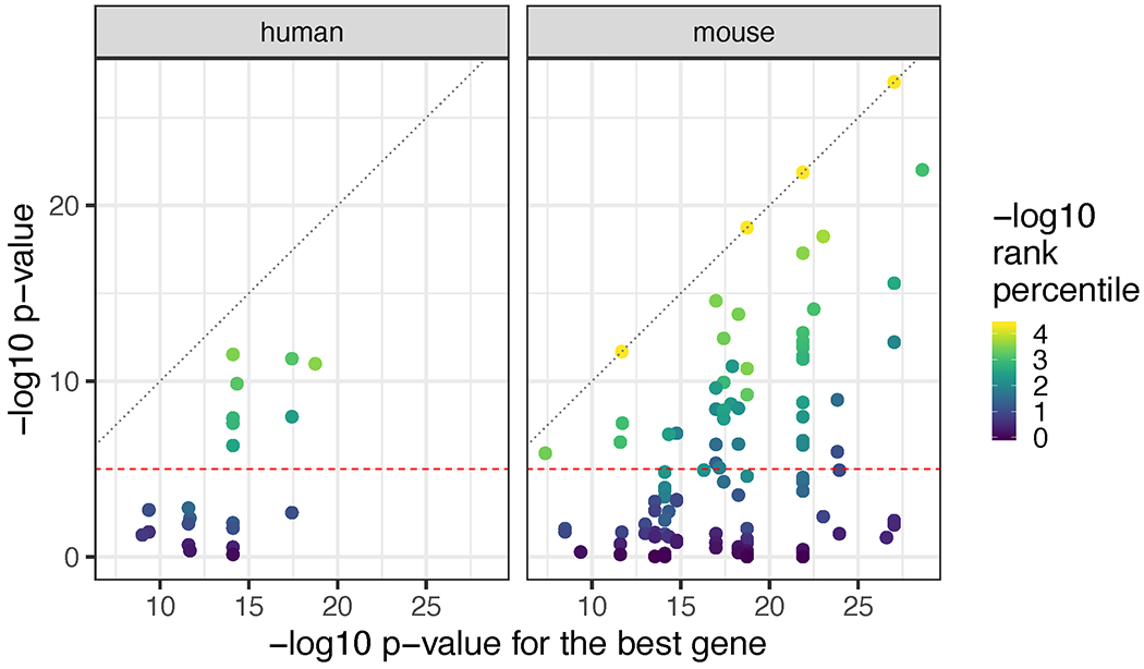 Extended Data Fig. 5