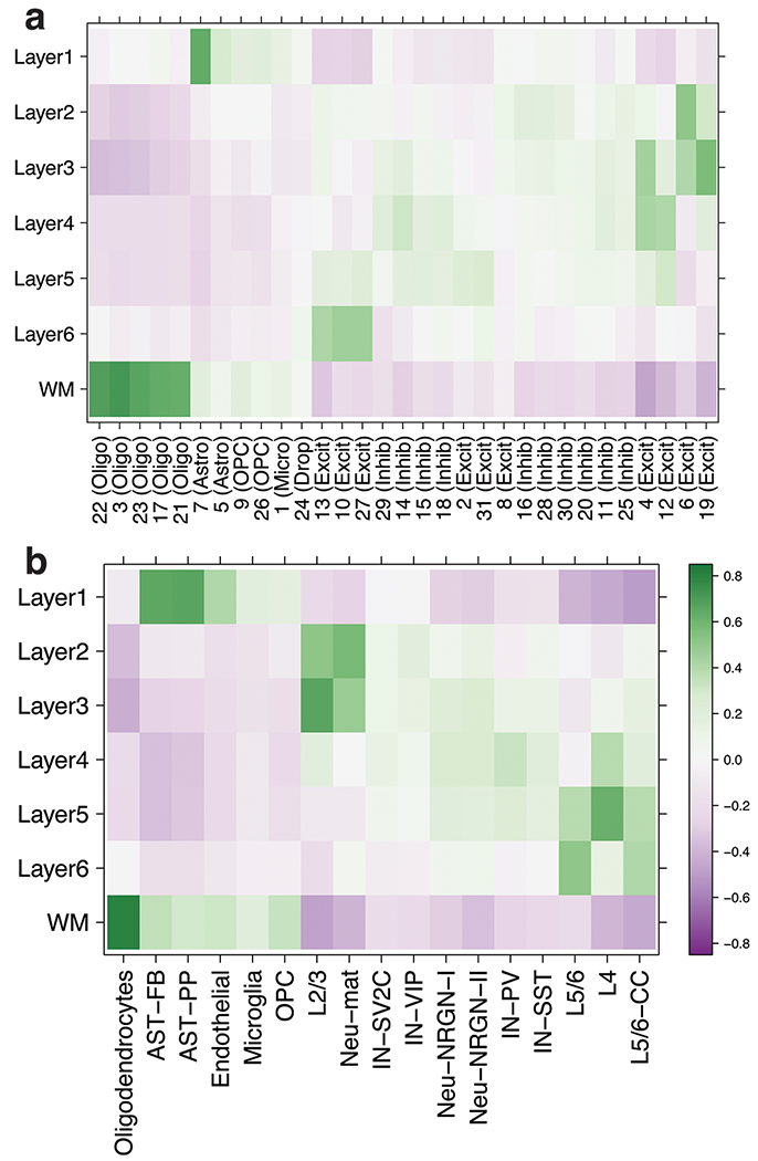 Extended Data Fig. 8