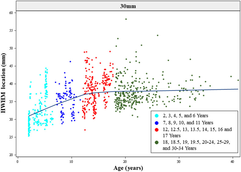 Fig. 12