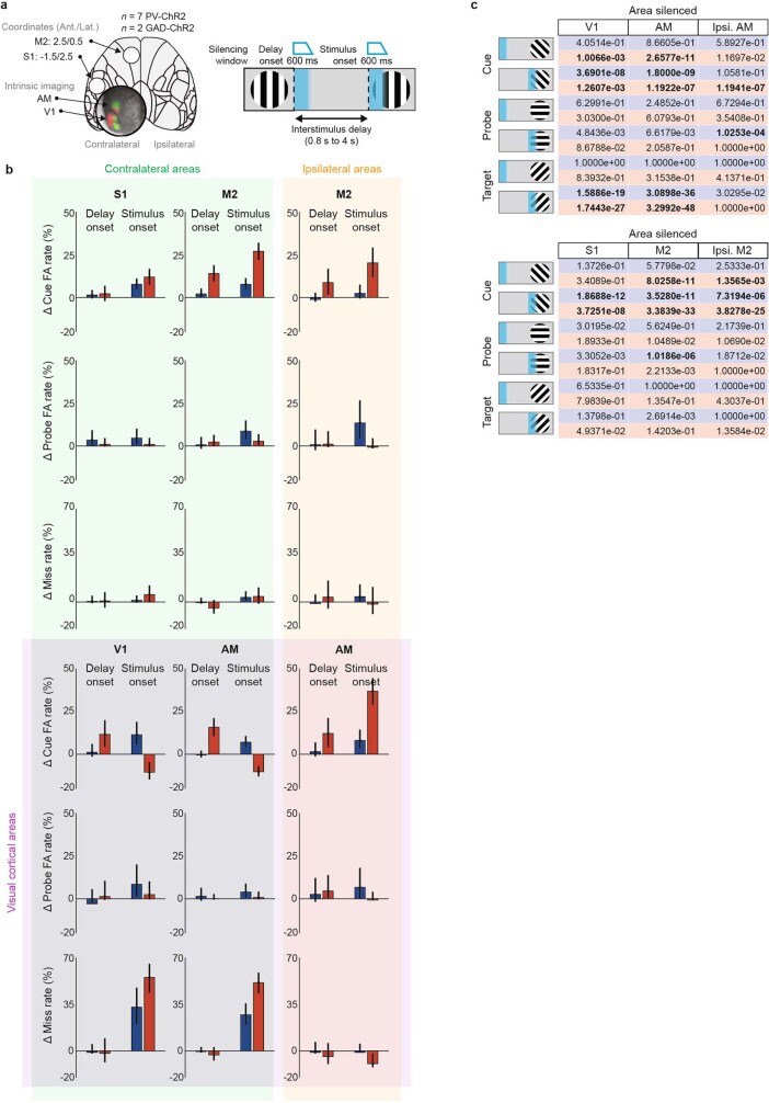 Extended Data Fig. 4