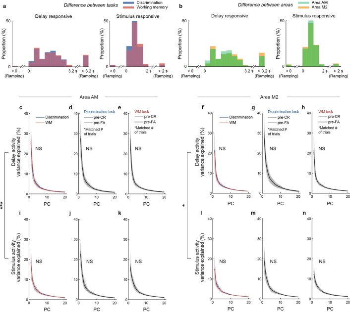 Extended Data Fig. 5