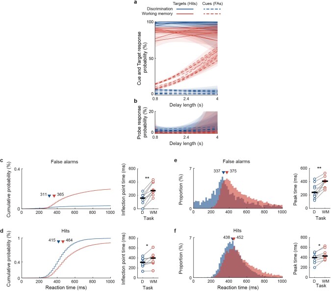 Extended Data Fig. 2