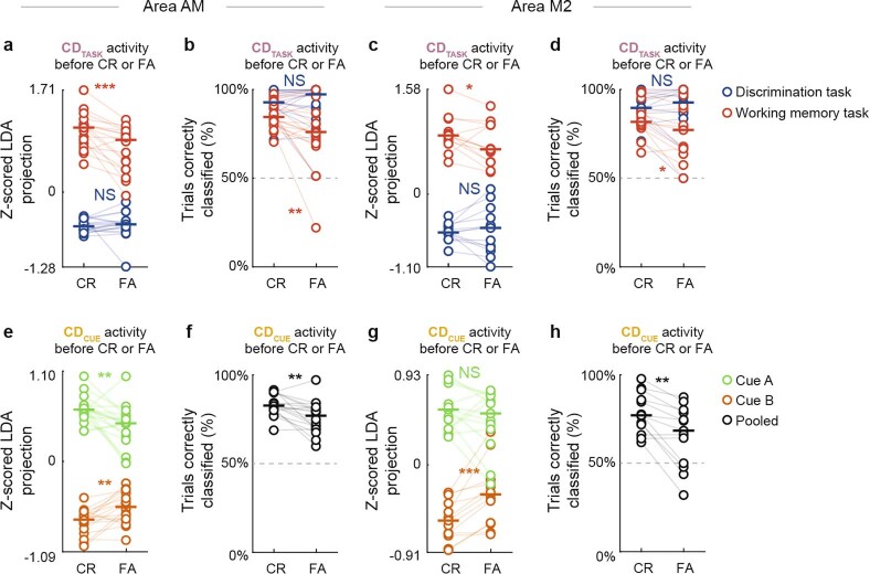 Extended Data Fig. 8