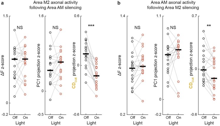 Extended Data Fig. 10