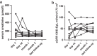 Figure 5