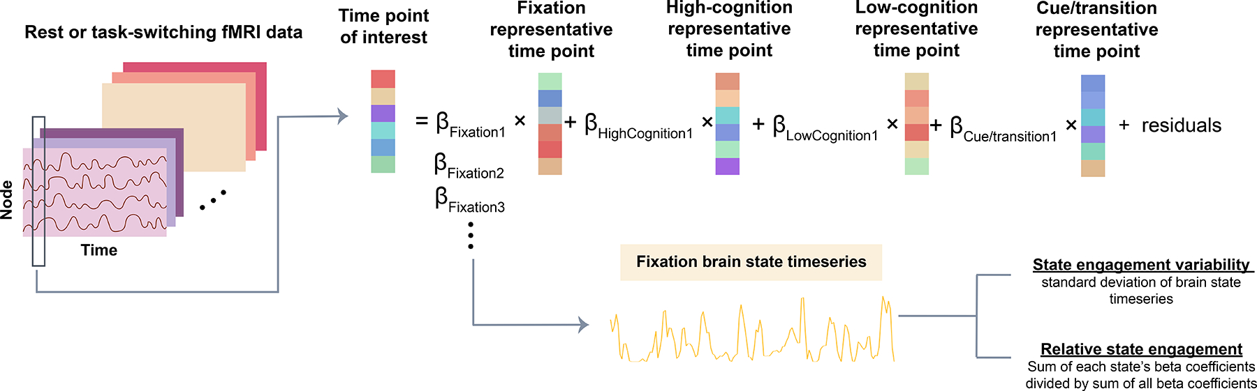 Figure 2: