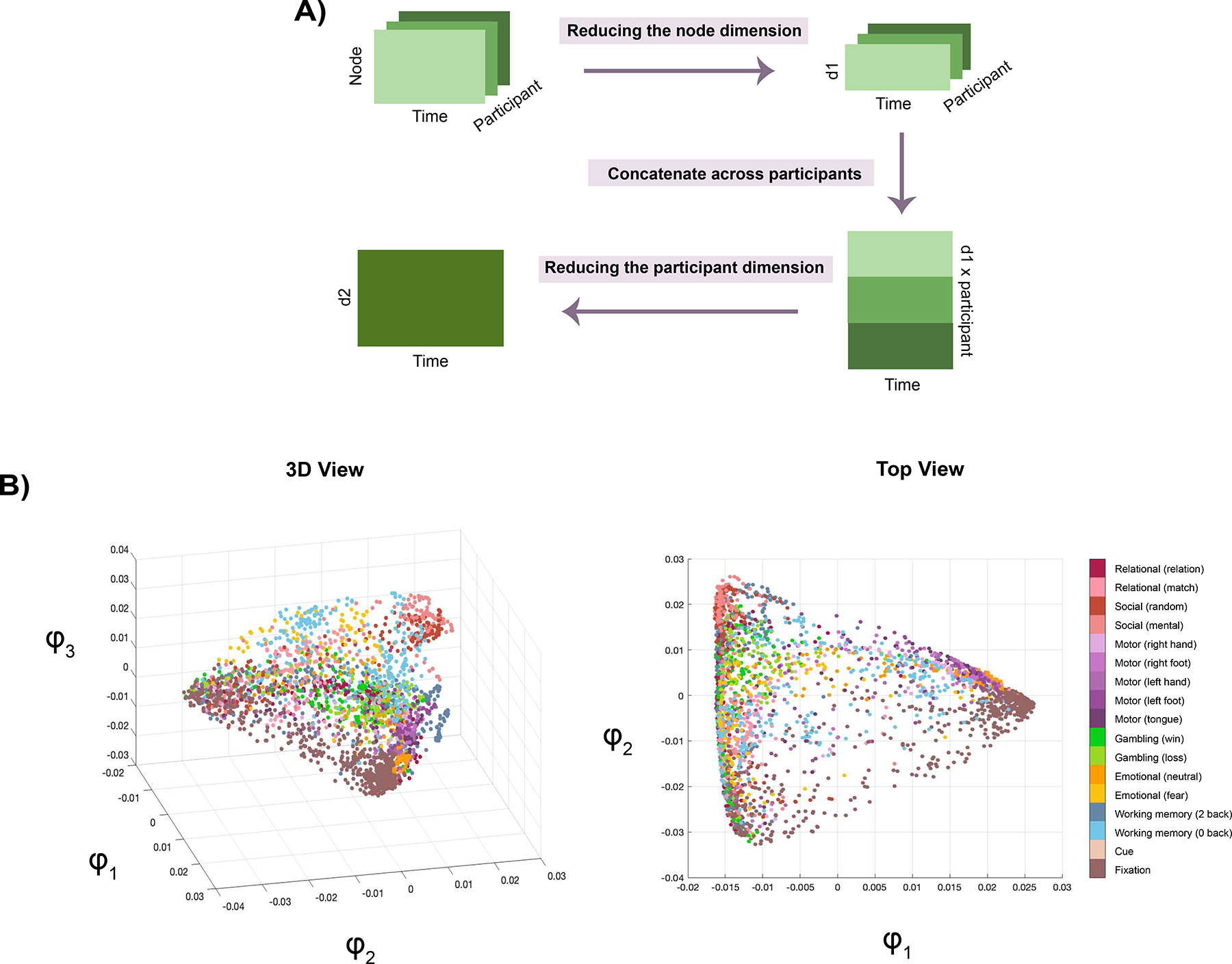 Figure 1: