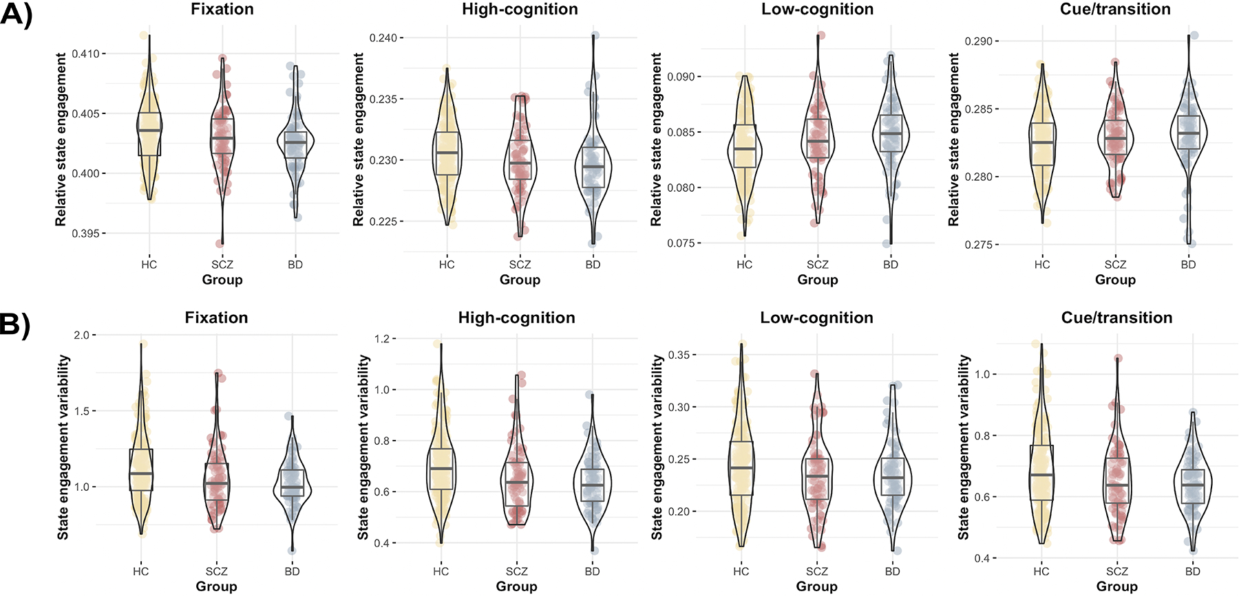 Figure 4: