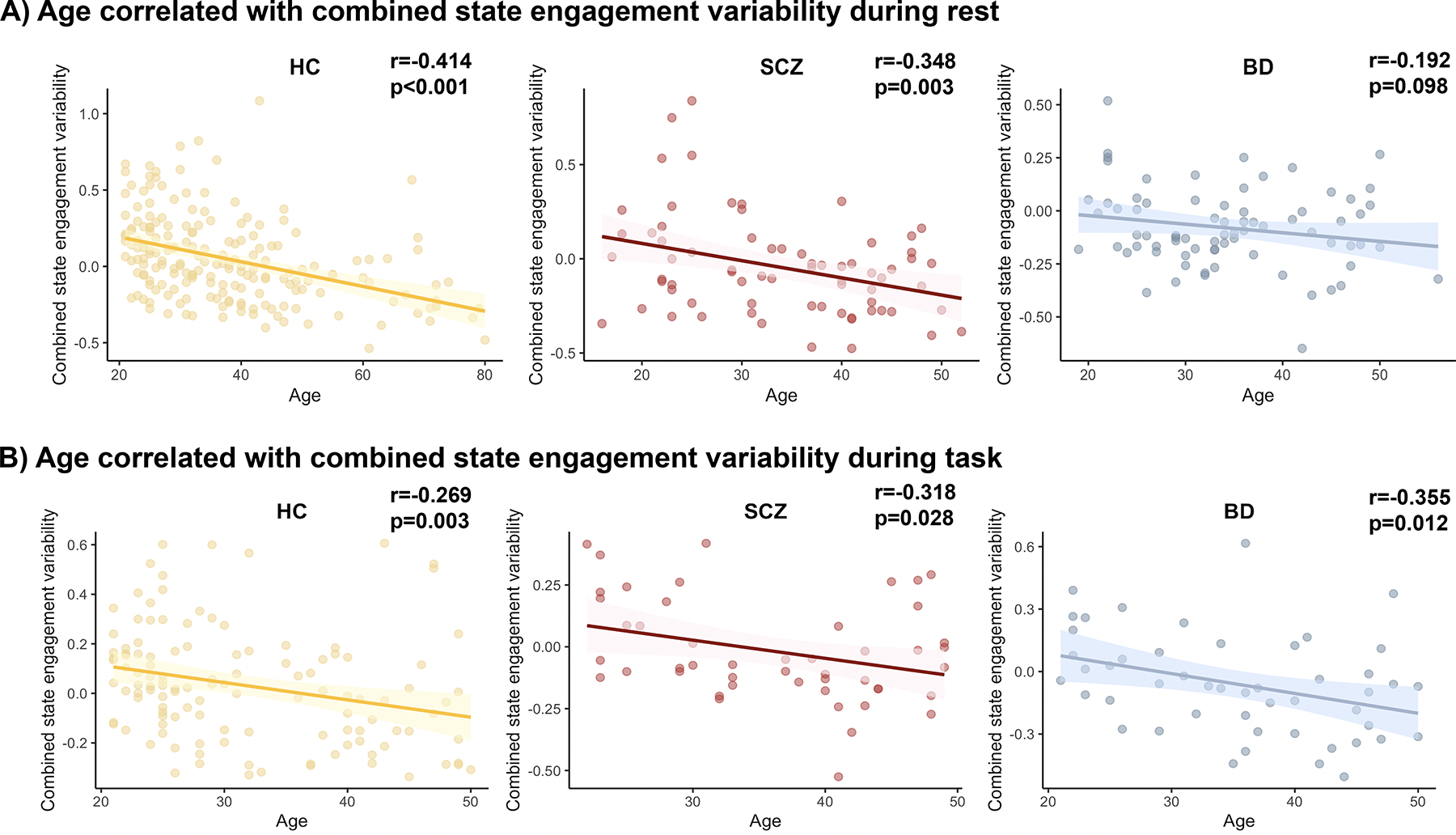 Figure 6: