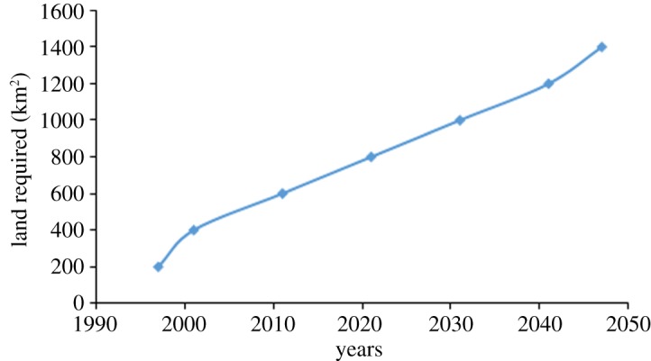 Figure 2.