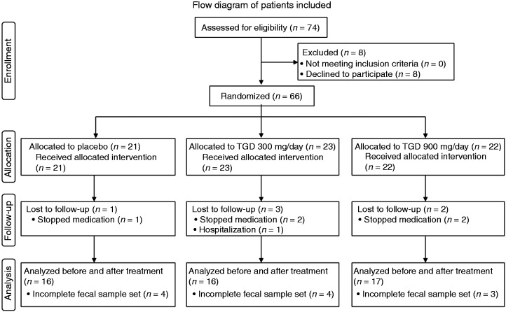 Figure 1.