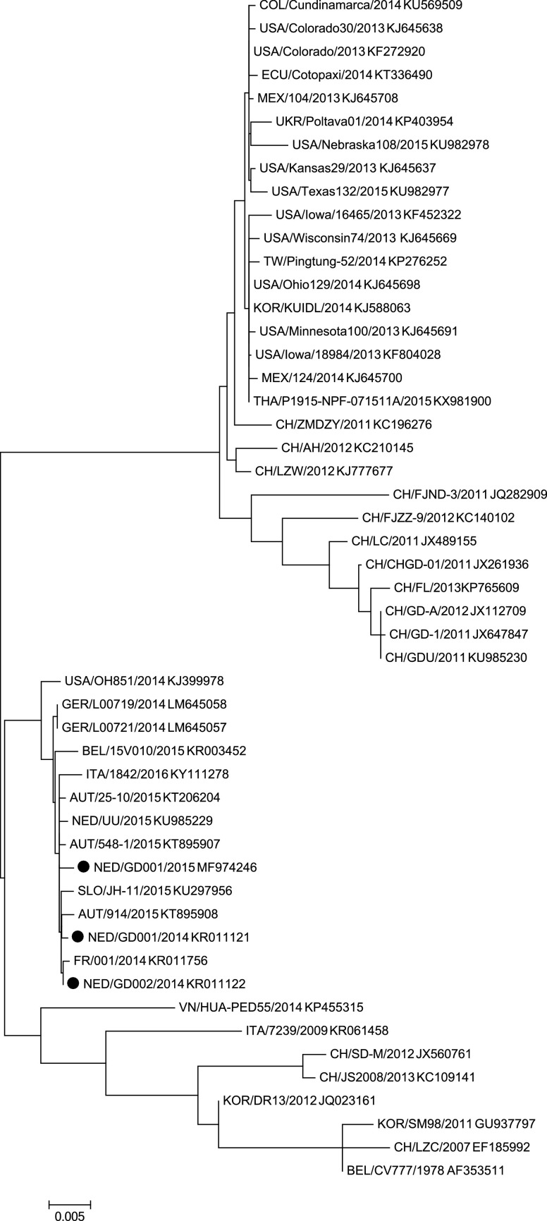 Fig. 3