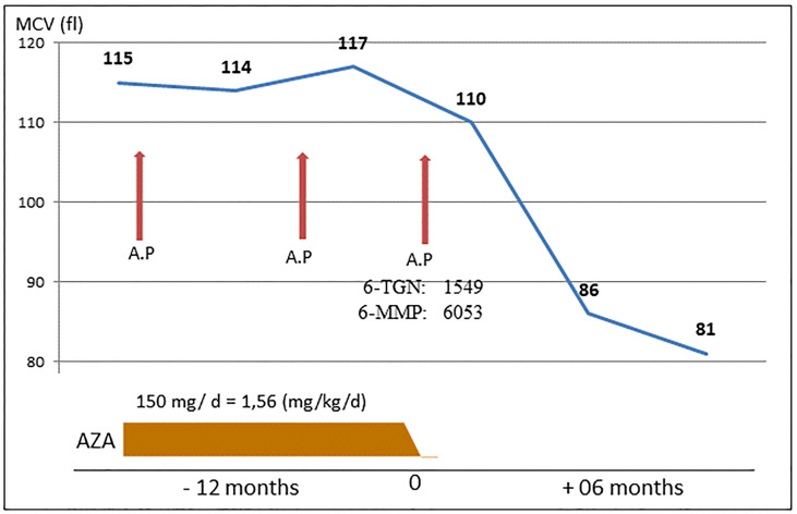 Figure 1