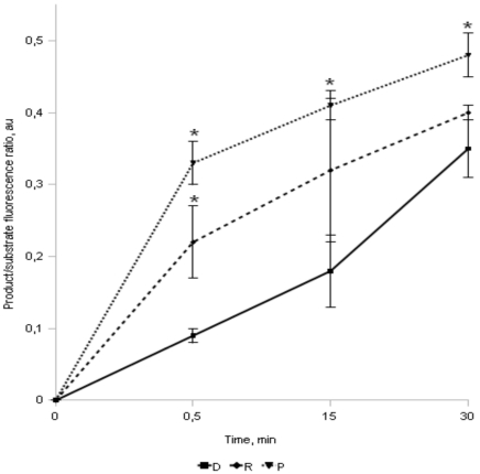 Fig. (2)