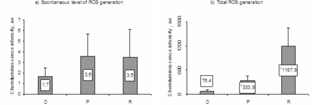 Fig. (4)