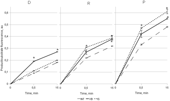 Fig. (3)