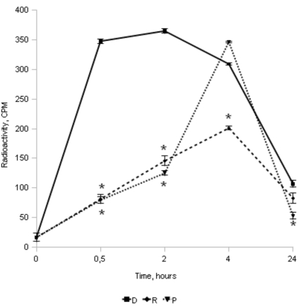 Fig. (1)