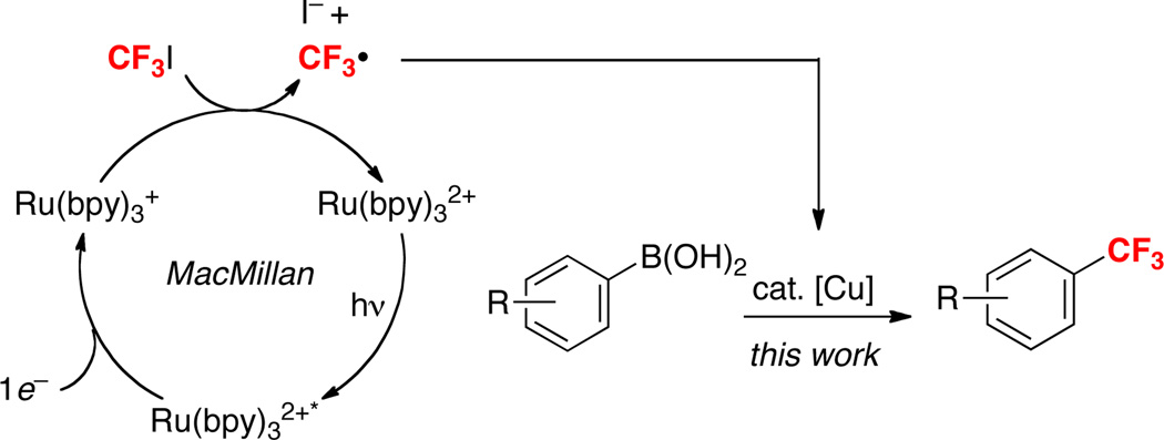 Scheme 2