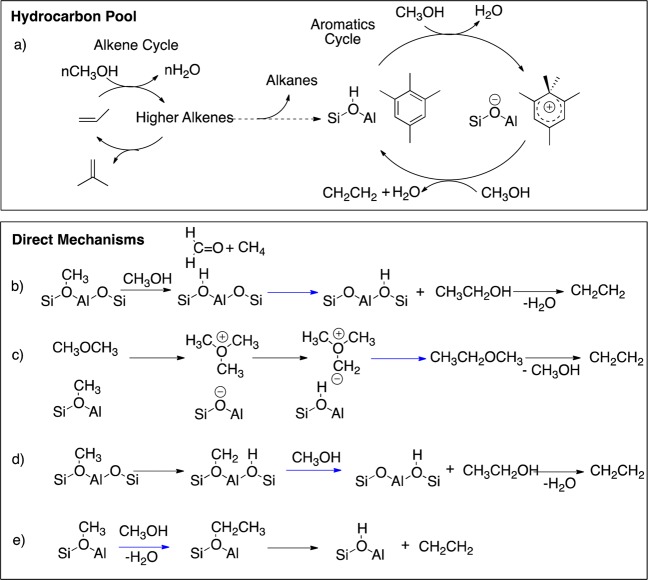 Scheme 2