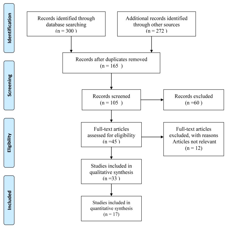 Fig. (1)