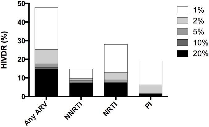 Fig 1