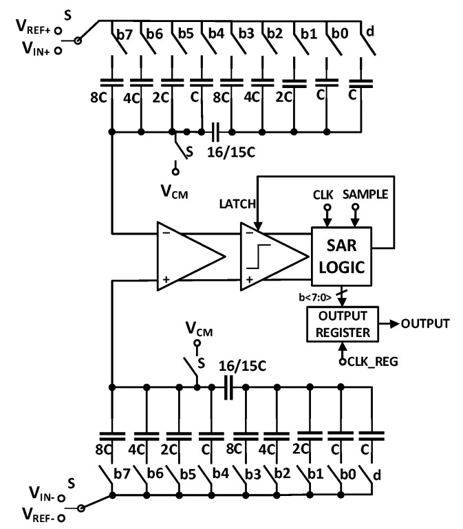 Figure 12