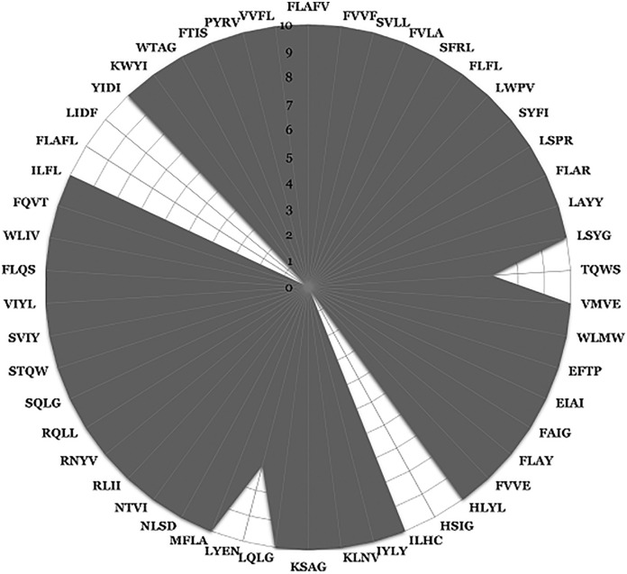 Fig. 4