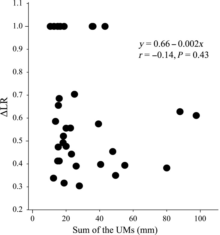 Fig. 3.