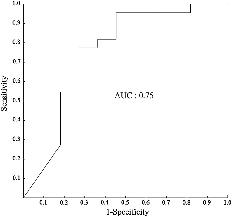 Fig. 4.