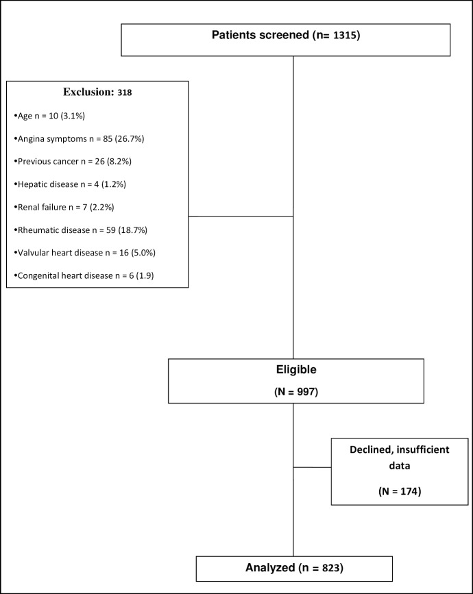 Fig 1