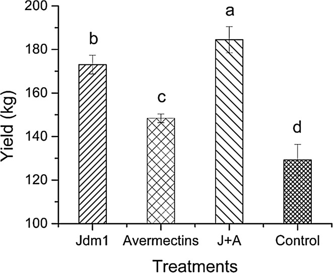 Fig. 4