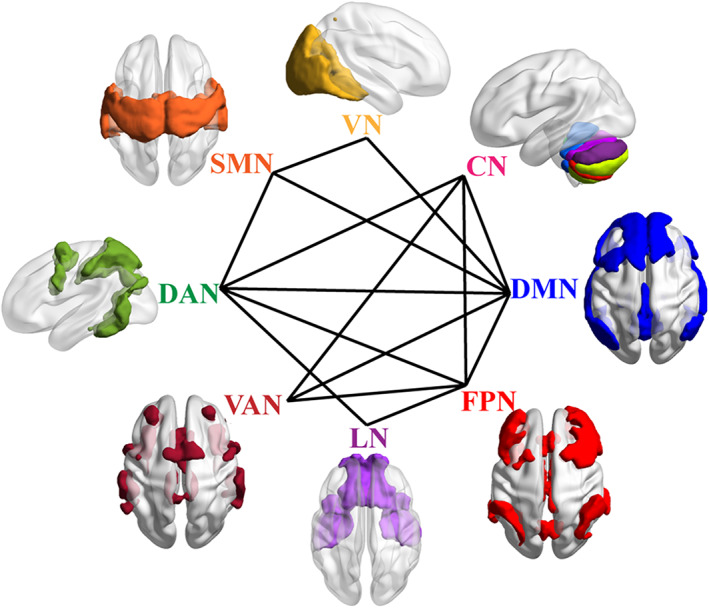 FIGURE 6