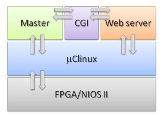 Figure 5.