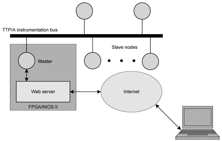 Figure 1.