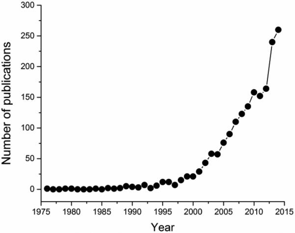 Fig.3