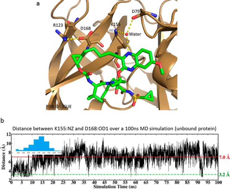 Figure 6.