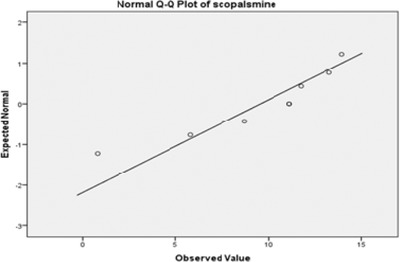 Figure 11