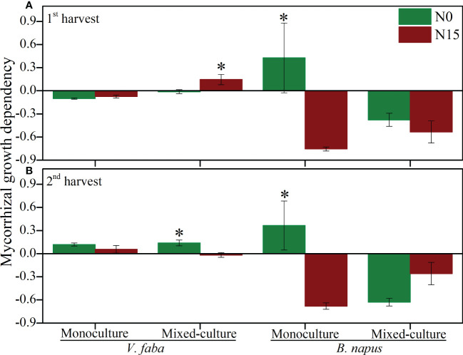 Figure 4